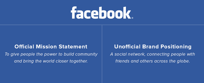 Facebook Official Mission Statement Unofficial Brand Positioning