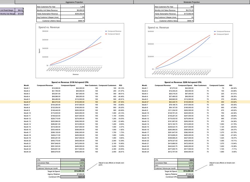 ROI Spreadsheet