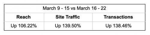 data-social-media-campaign-covid