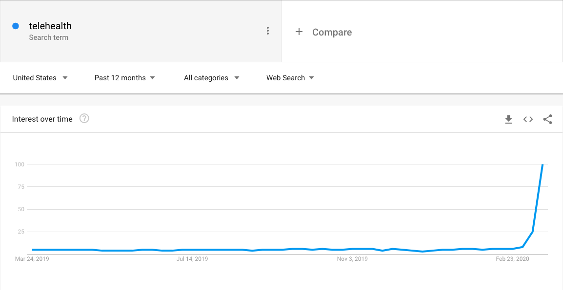 telehealth-google-trends