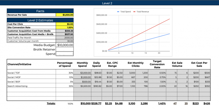 calculate-roi-roas-plan-ad-budget