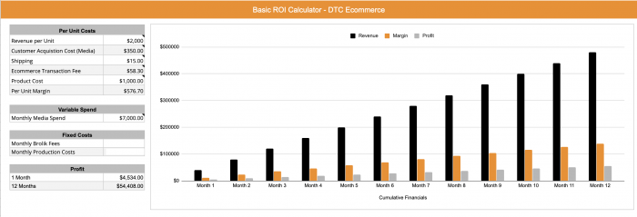 how-to-calculate-roi-roas