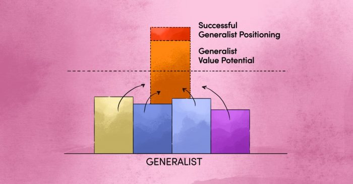 Graph showing the value of communicating generalist skills